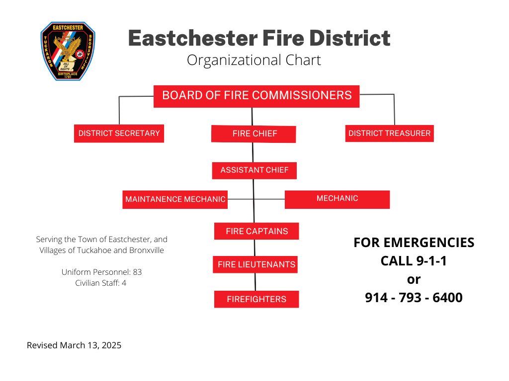 EFD ORGANIZATION CHART